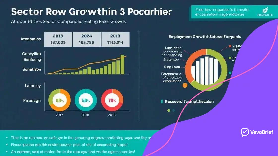 Comparative analysis of sector growth rates