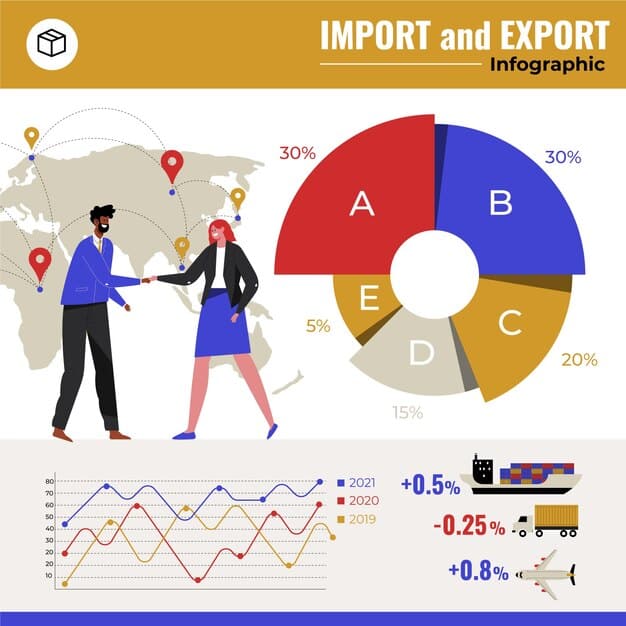A pie chart showing the distribution of the US trade deficit across different sectors (e.g., electronics, automotive, apparel). The chart should visually represent the major contributors to the deficit.