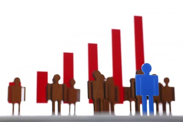 Unemployment Rate’s Impact: Wage Growth and Labor Costs Analysis