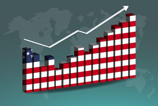 A graph illustrating the fluctuating GDP growth rates in the US over the past two years, with annotations highlighting key periods of expansion and contraction.