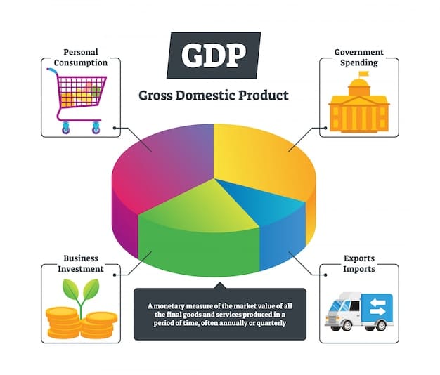A graph showing the percentage of US GDP contributed by small businesses over the past decade, illustrating their consistent and significant impact.