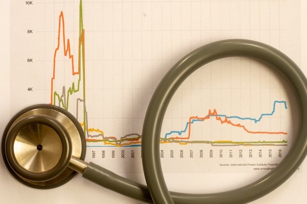 A graph showing the steady increase in healthcare spending as a percentage of GDP over the past few decades, with projections for future increases. The graph is simple and easy to understand.